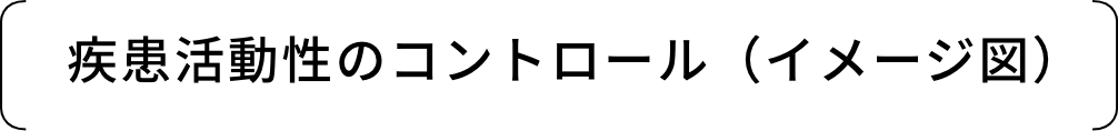 疾患活動性のコントロール(イメージ図)